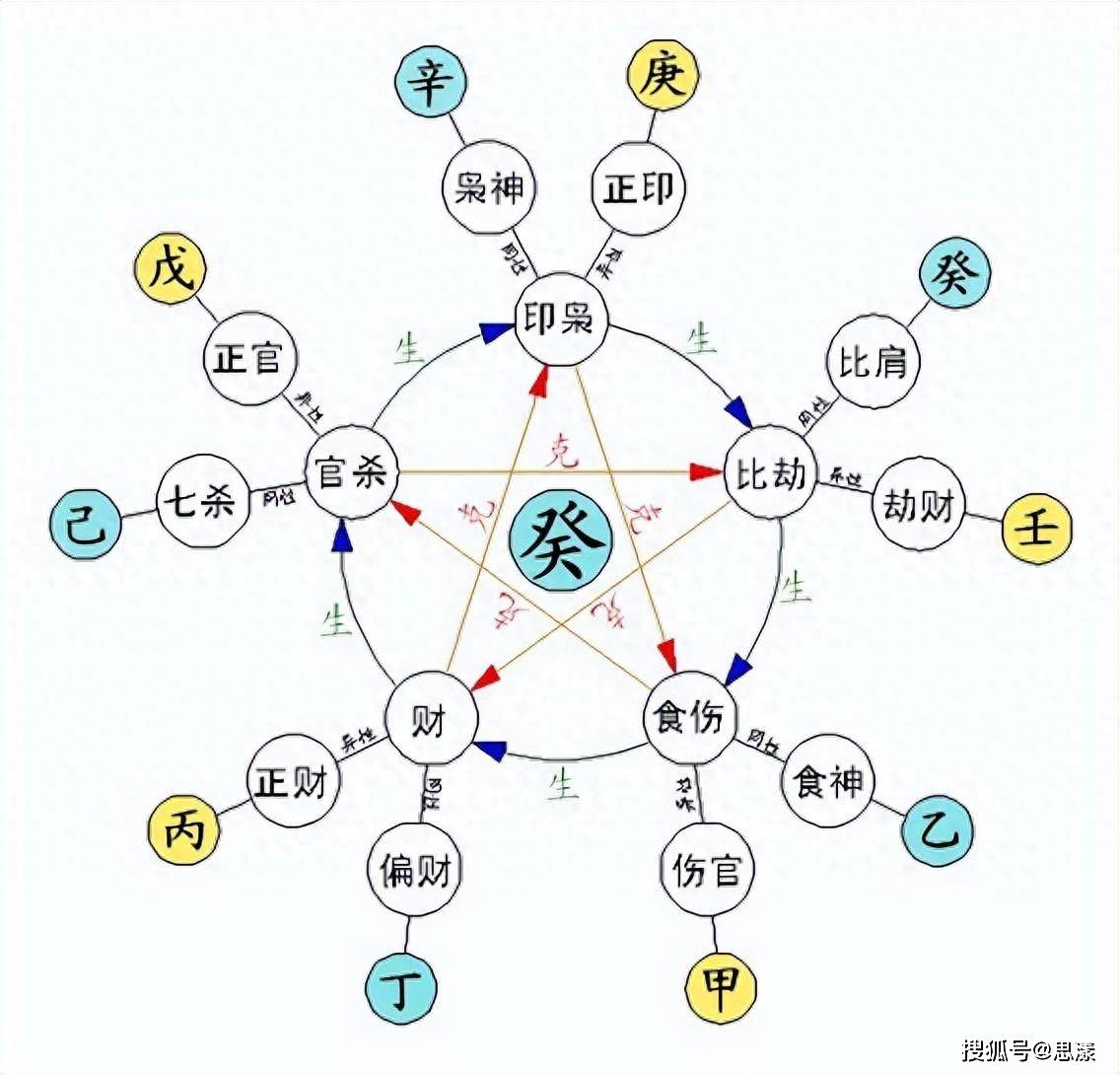 免费测四柱八字在线 免费测四柱八字在线