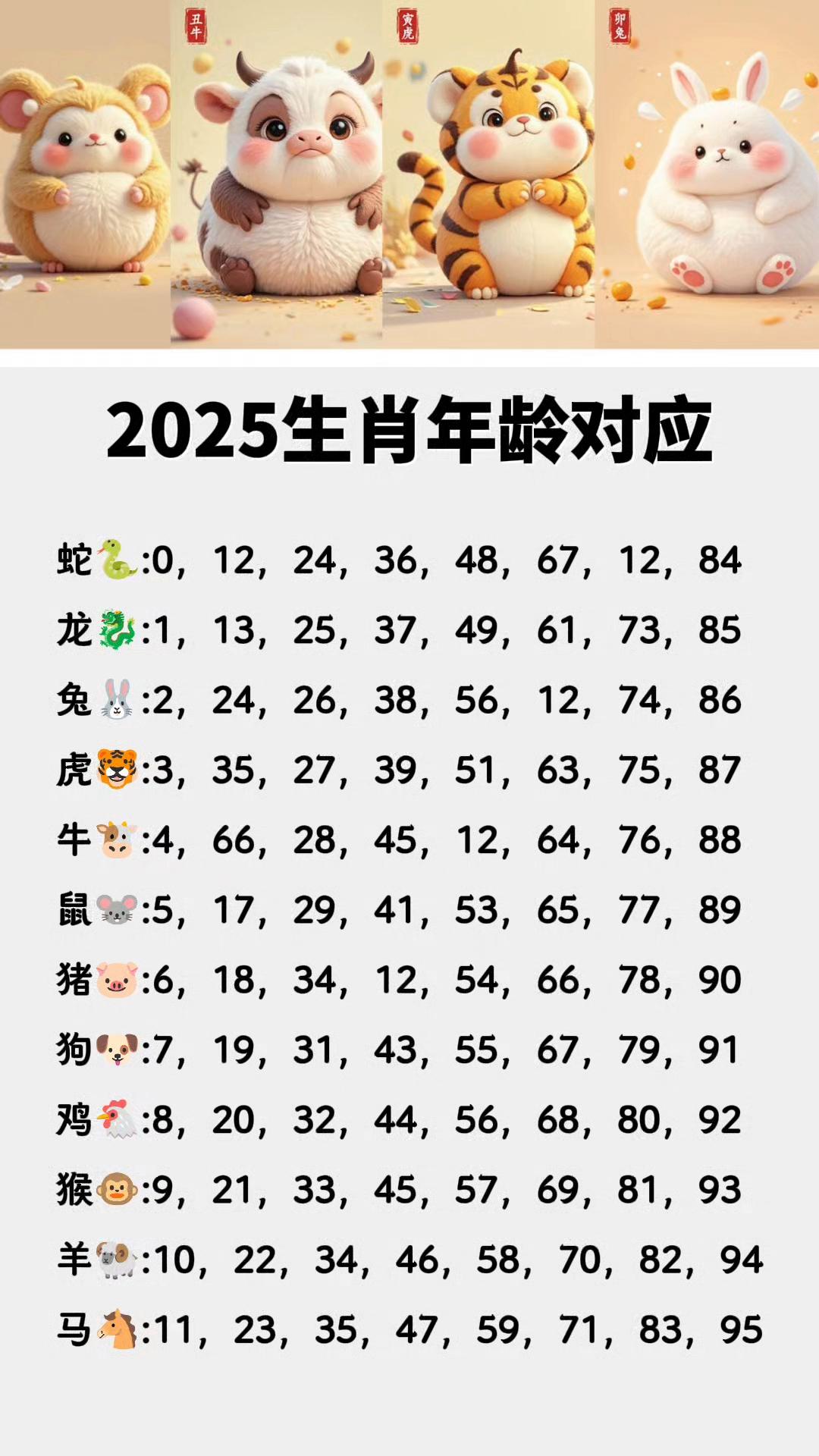 真正十二生肖要求 真正十二生肖要求