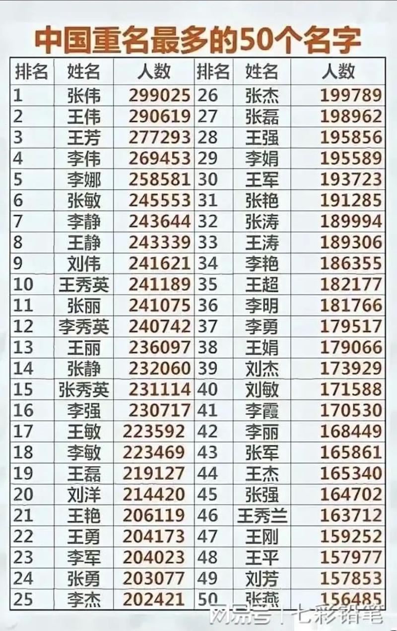 中国百家姓有多少个姓氏 中国百家姓有多少个姓氏