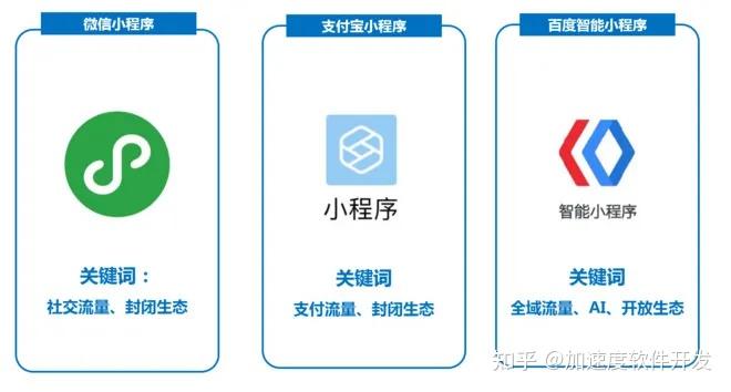 小程序名字详解