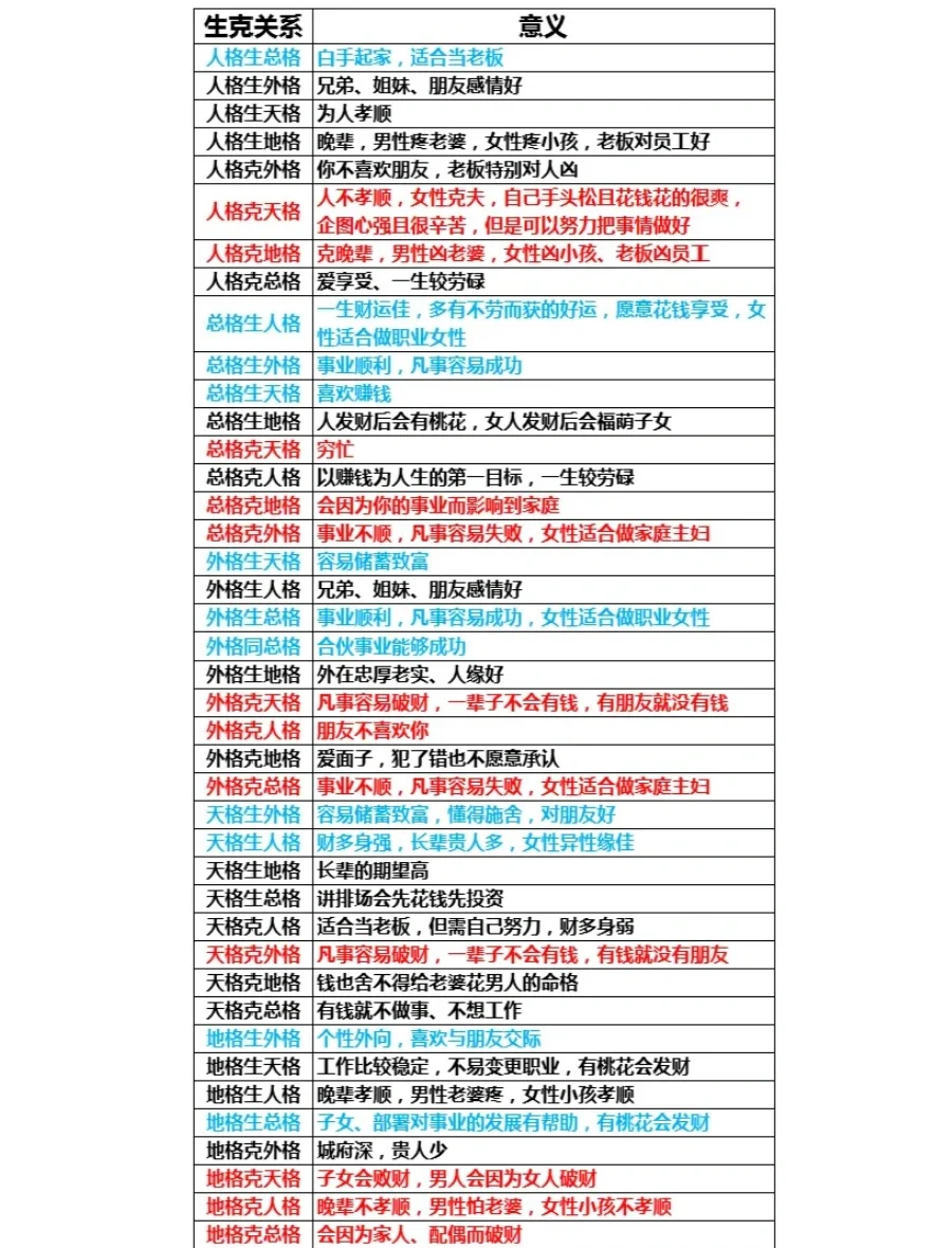 名字三才配置详解 名字三才配置详解