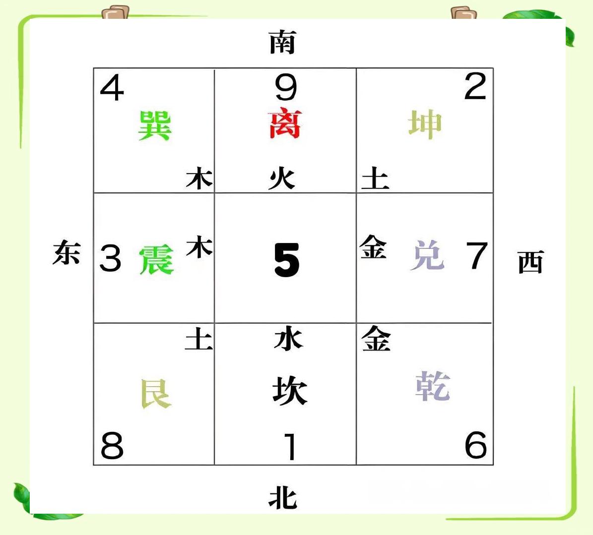 住宅风水图解大全火箭图片