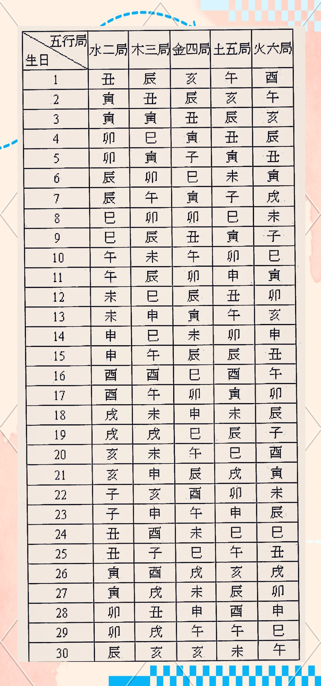 紫微命盘详解(免费版)最新章节 紫微命盘详解(免费版)最新章节