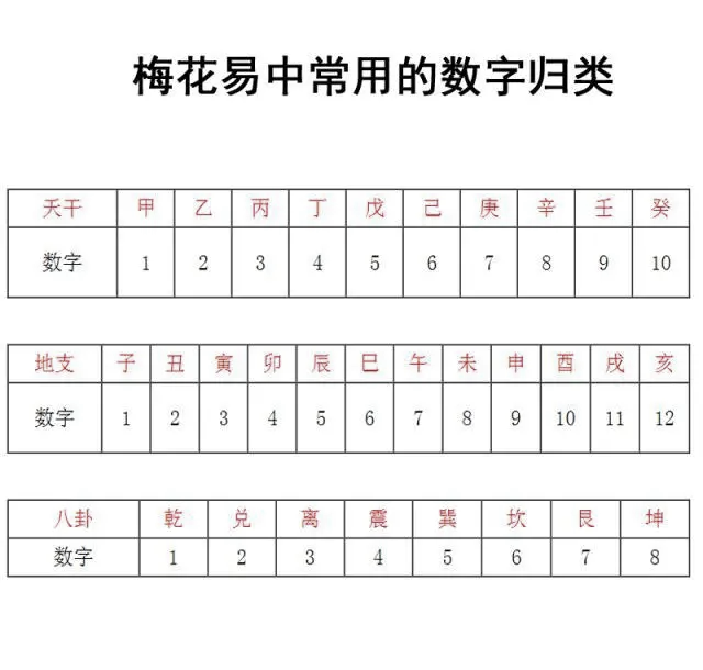 梅花易数解卦必背的口诀