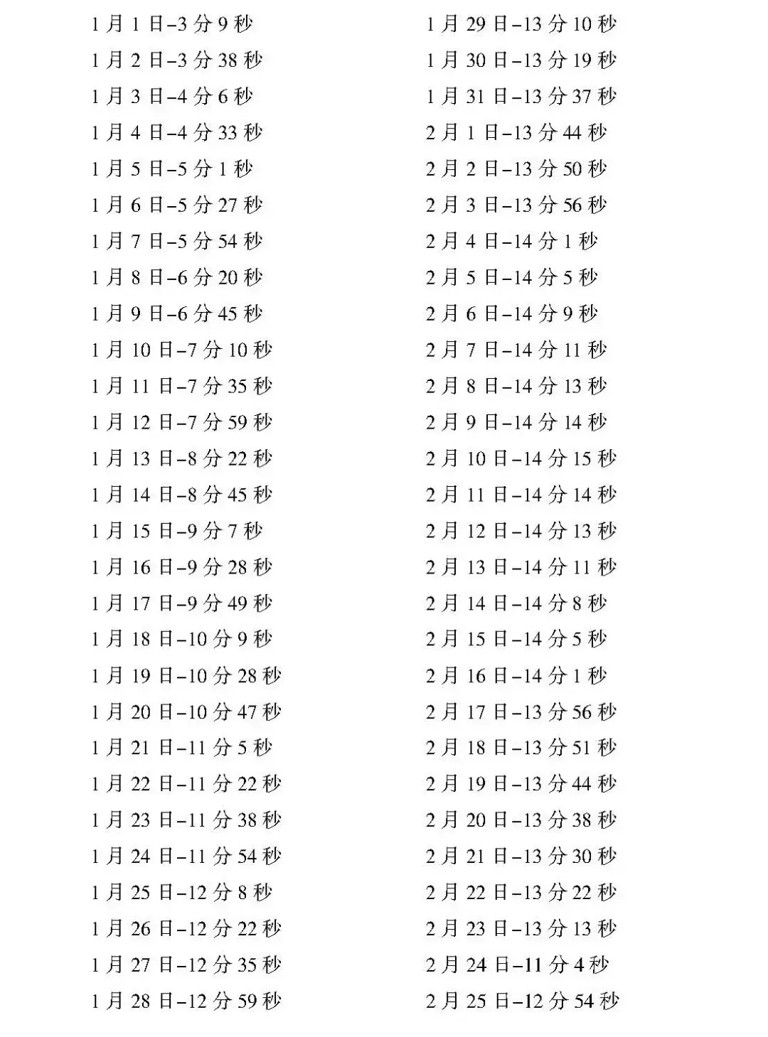 真太阳时与八字计算 真太阳时与八字计算