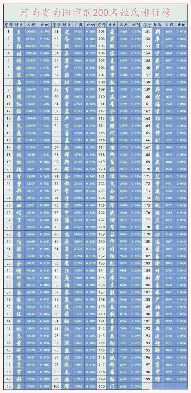 百家姓是谁编的 百家姓是谁编的