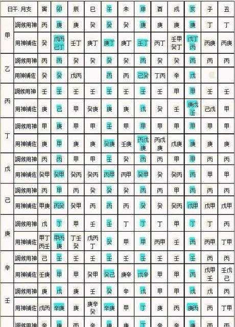 生辰八字测运势