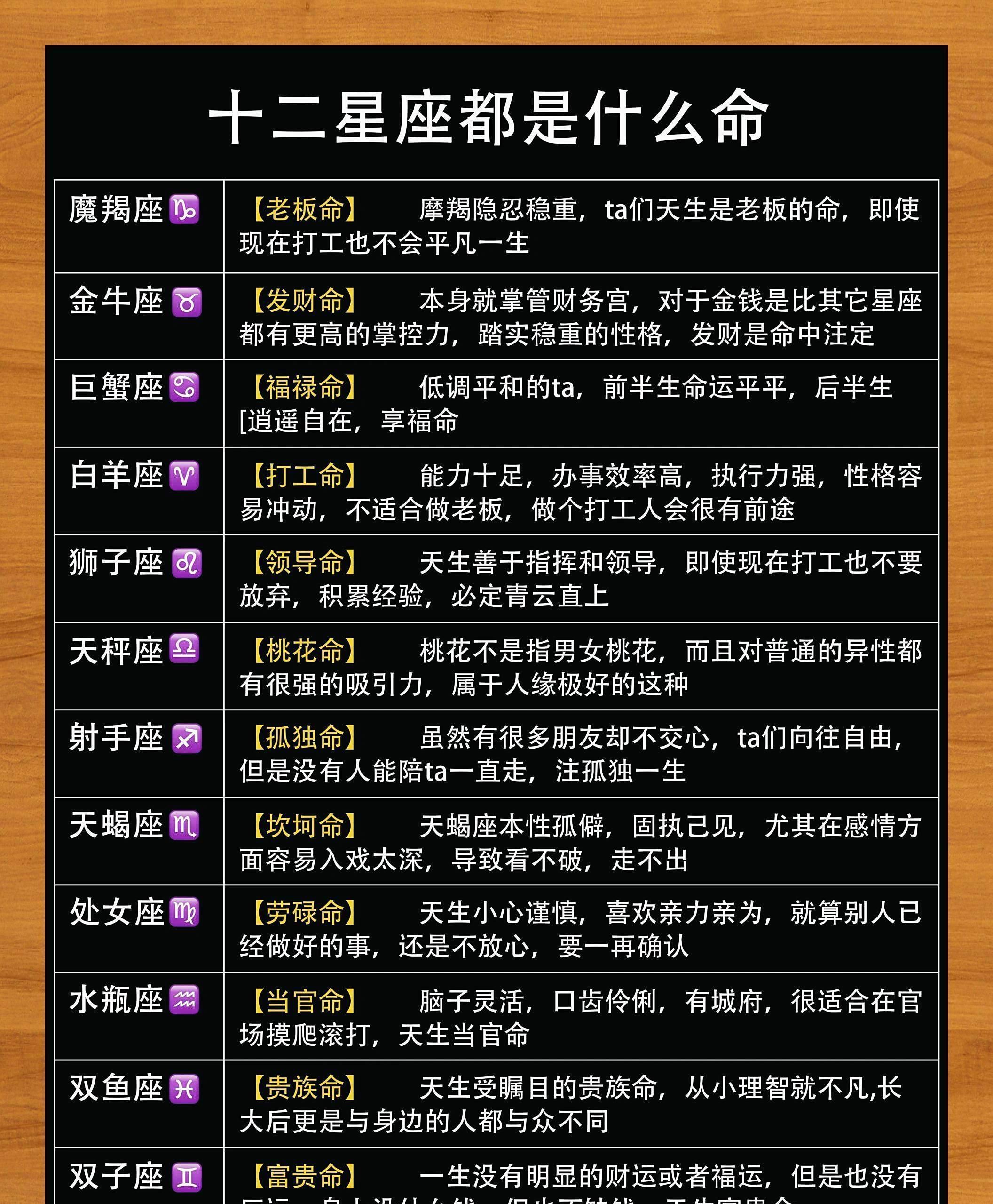 星座运势每周运势