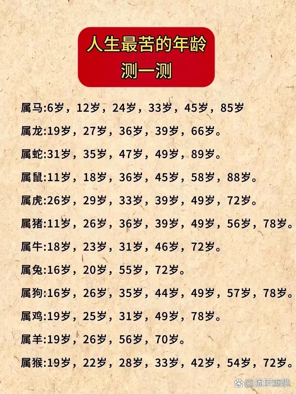 最苦的生肖第一名 最苦的生肖第一名