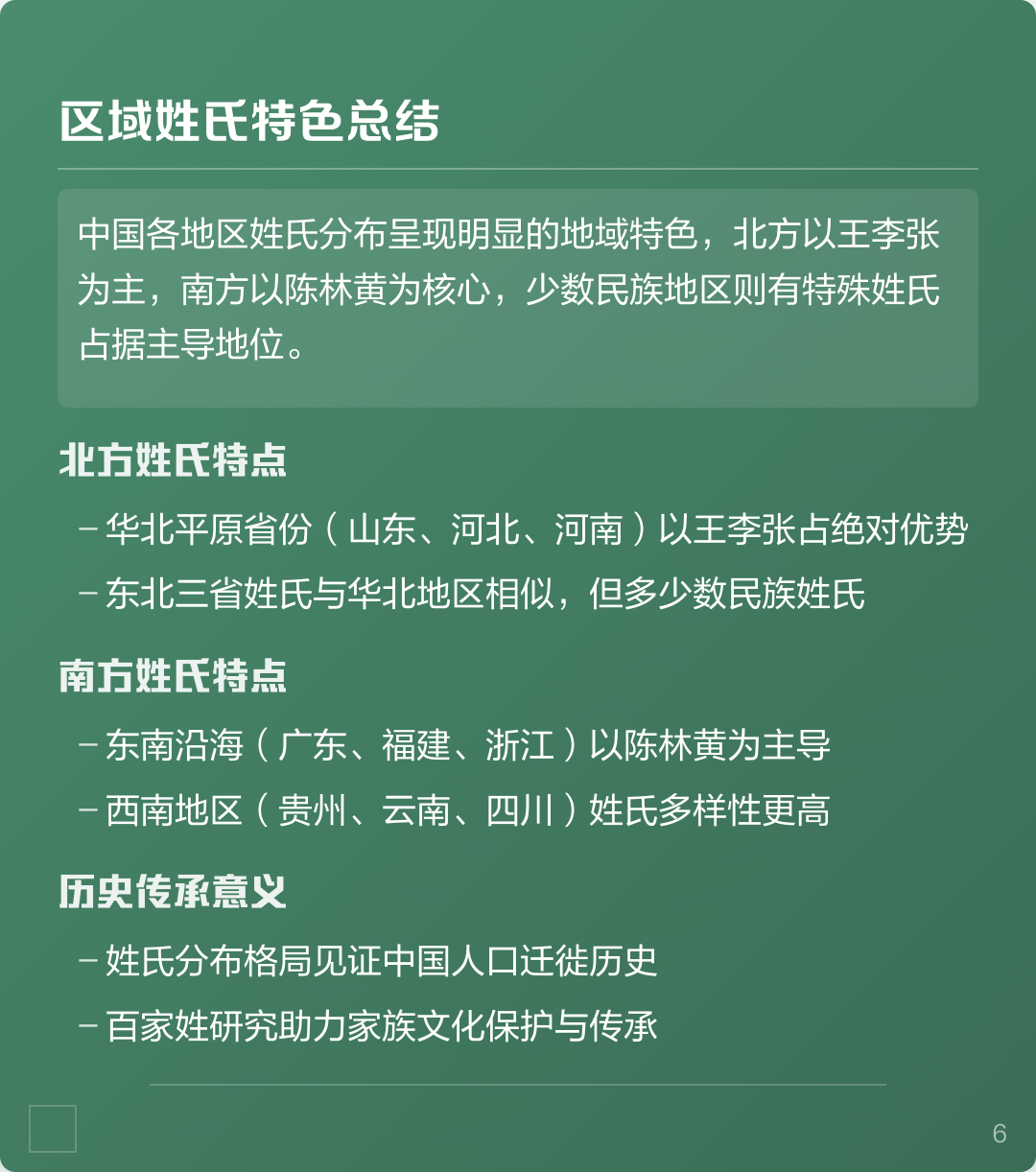 2025新百家姓完整表