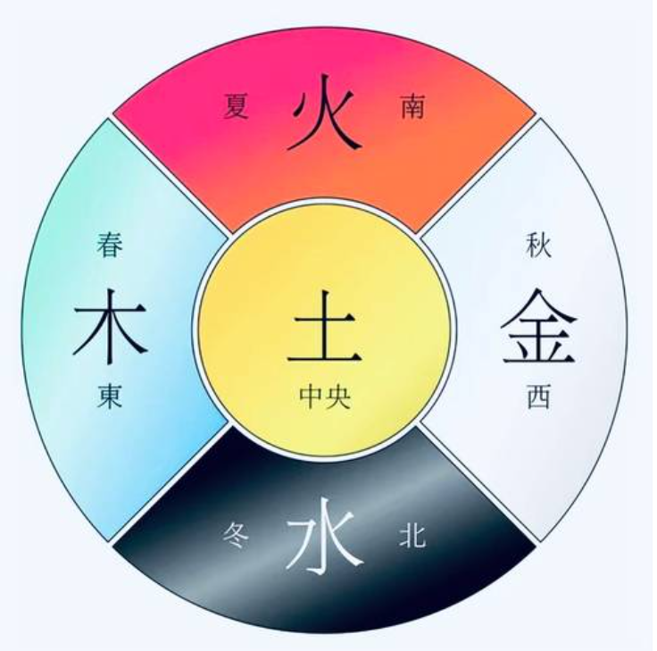 查八字五行缺什么 查八字五行缺什么