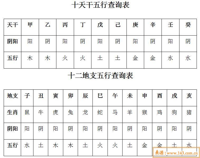 查八字五行缺什么 查八字五行缺什么