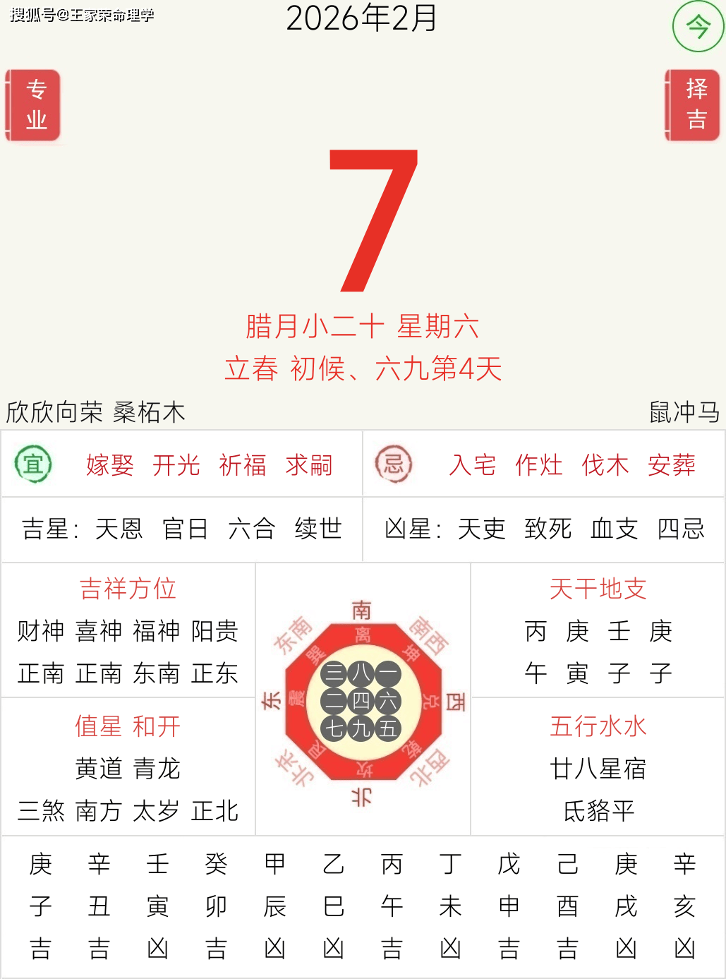 2026年12星座运势预警
