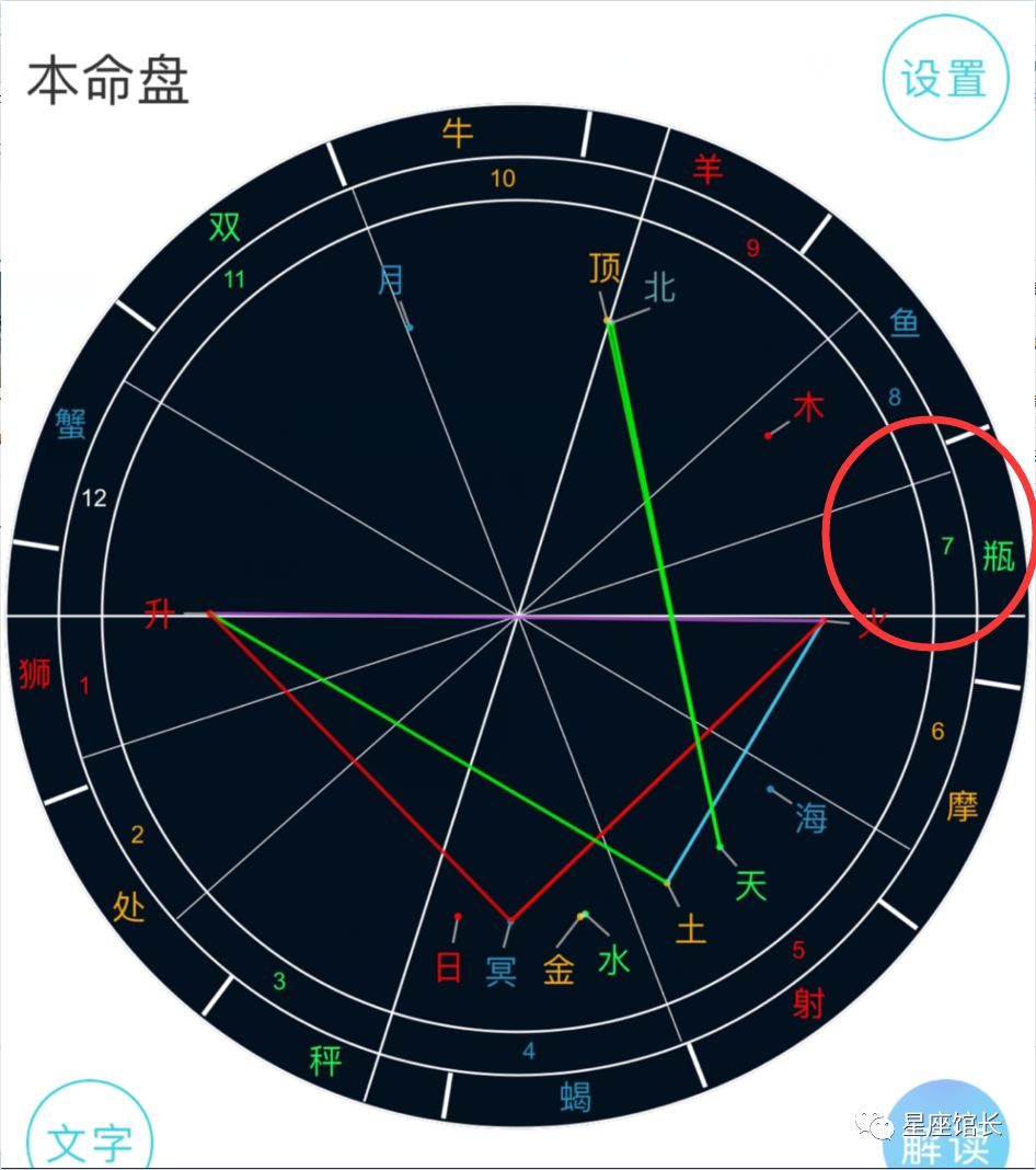 个人星座命盘 个人星座命盘