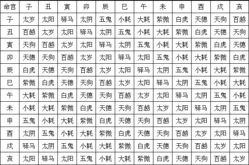 八字算命免费测八字喜用神 八字算命免费测八字喜用神