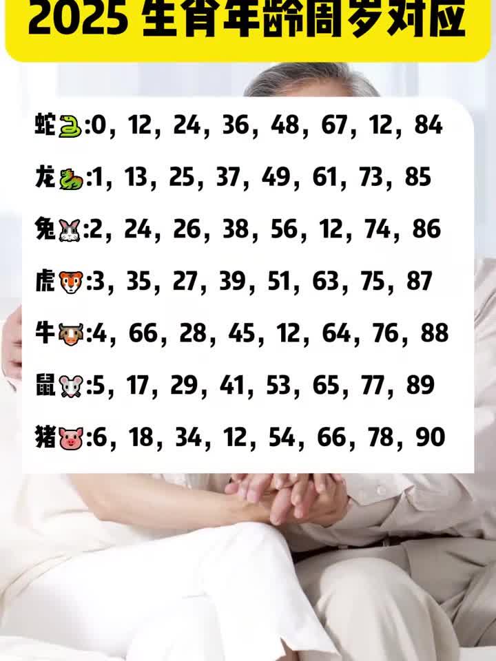 今年生肖条件