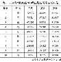 百家姓冼姓排名
