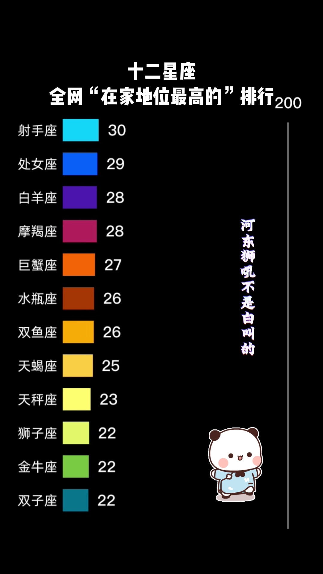 12星座运势排名前十 12星座运势排名前十