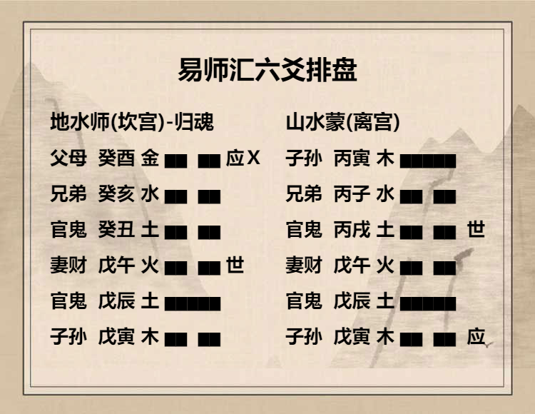 包含六爻排盘免费版易师汇的词条