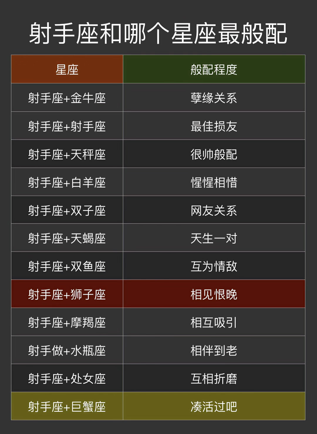星座APP哪个最准确