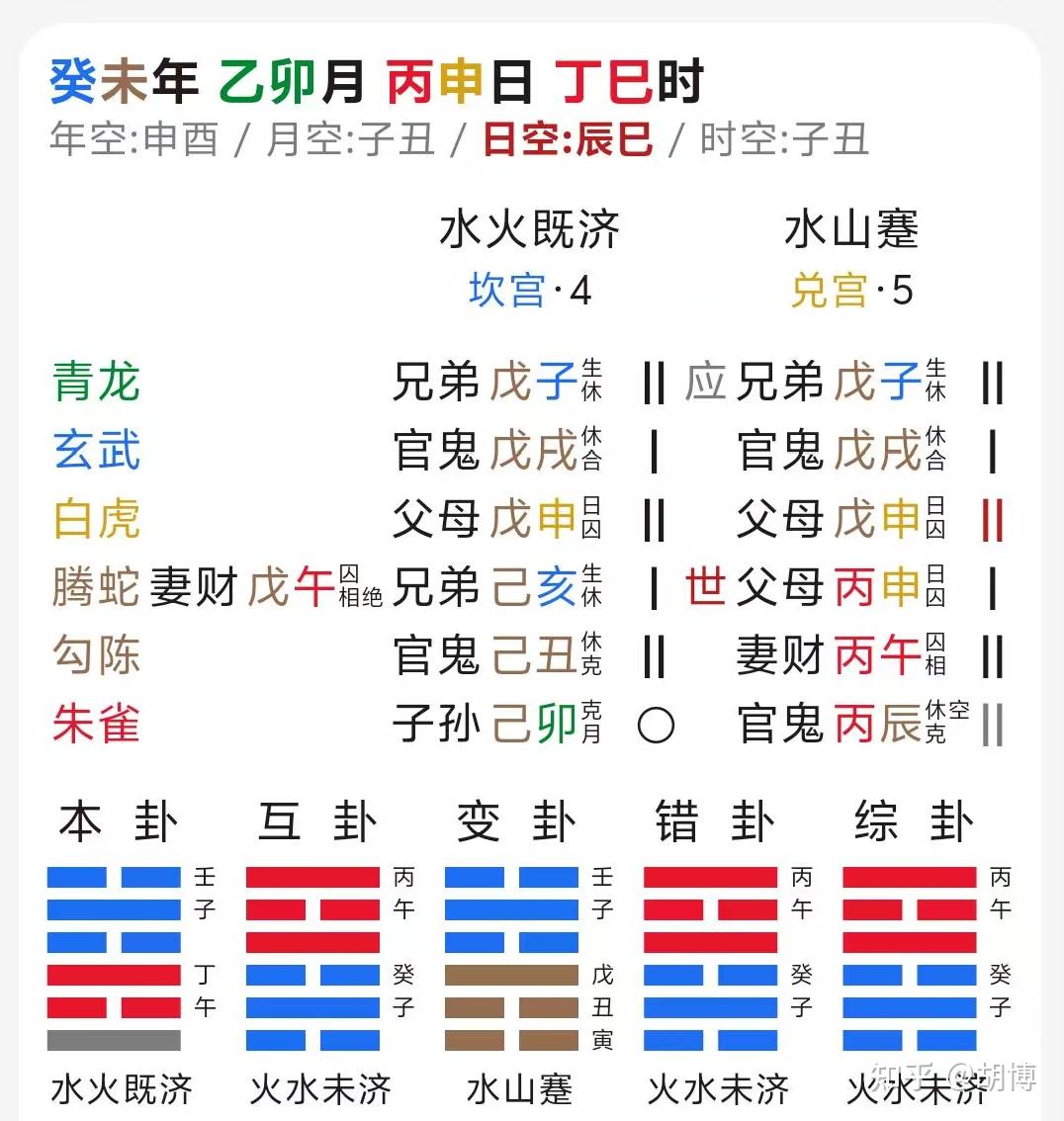 每日卦六爻解读方法