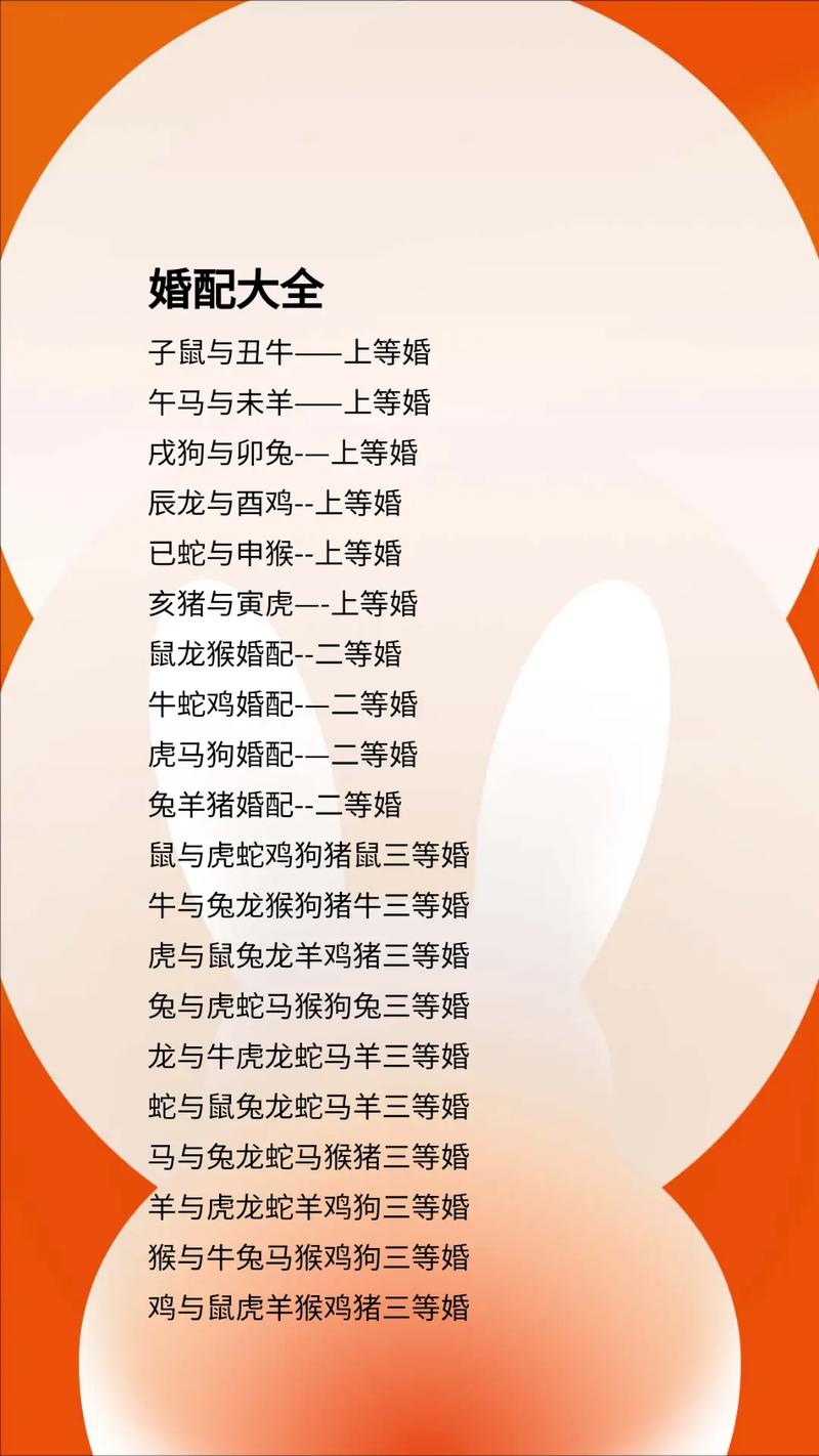 上中下等婚配表图