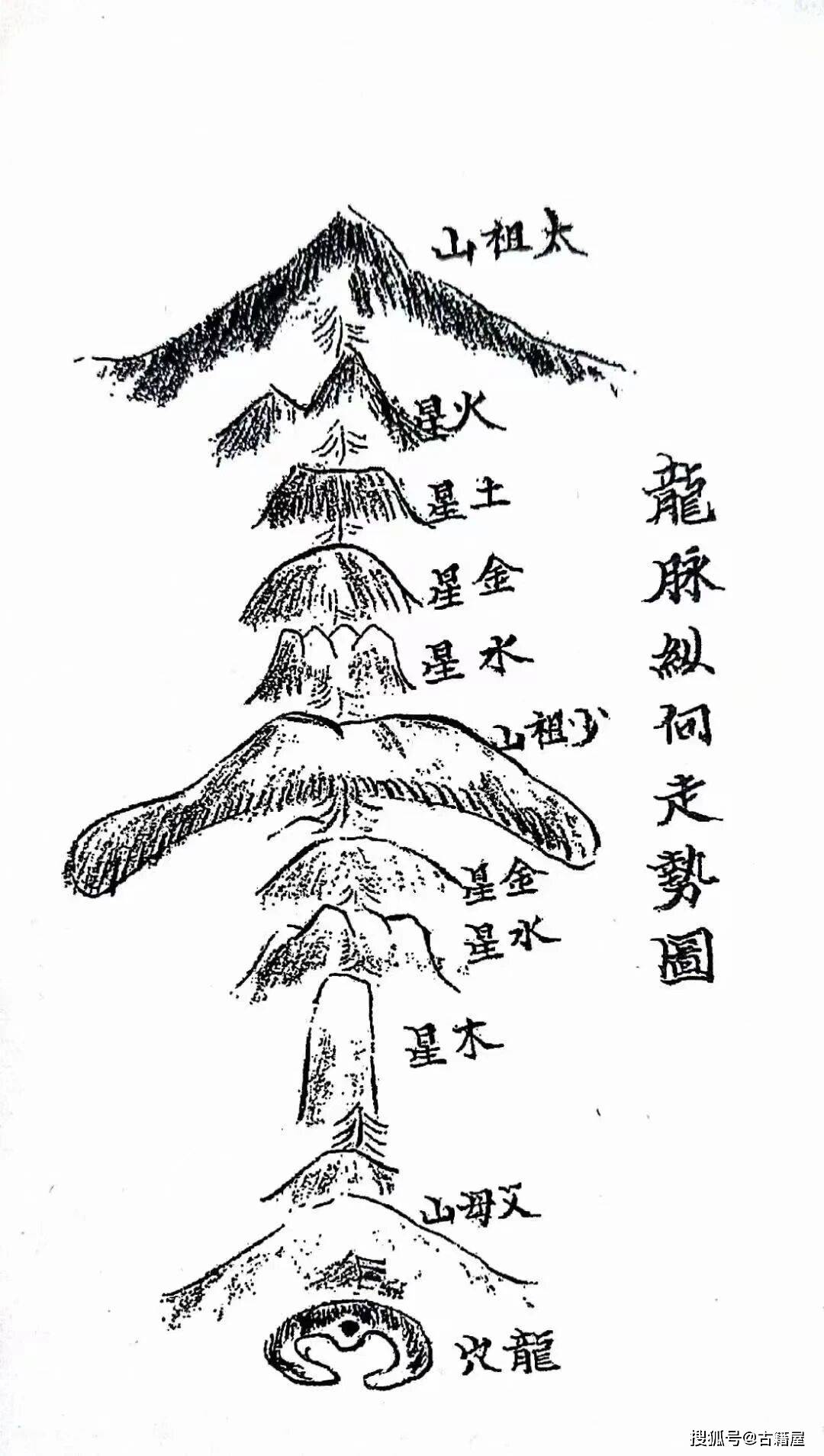 看地理风水口诀 看地理风水口诀