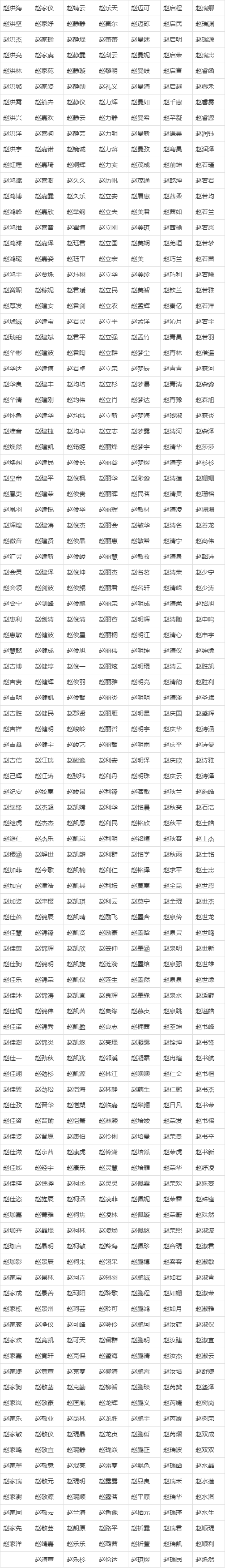 2021起名字大全男孩生辰八字起名
