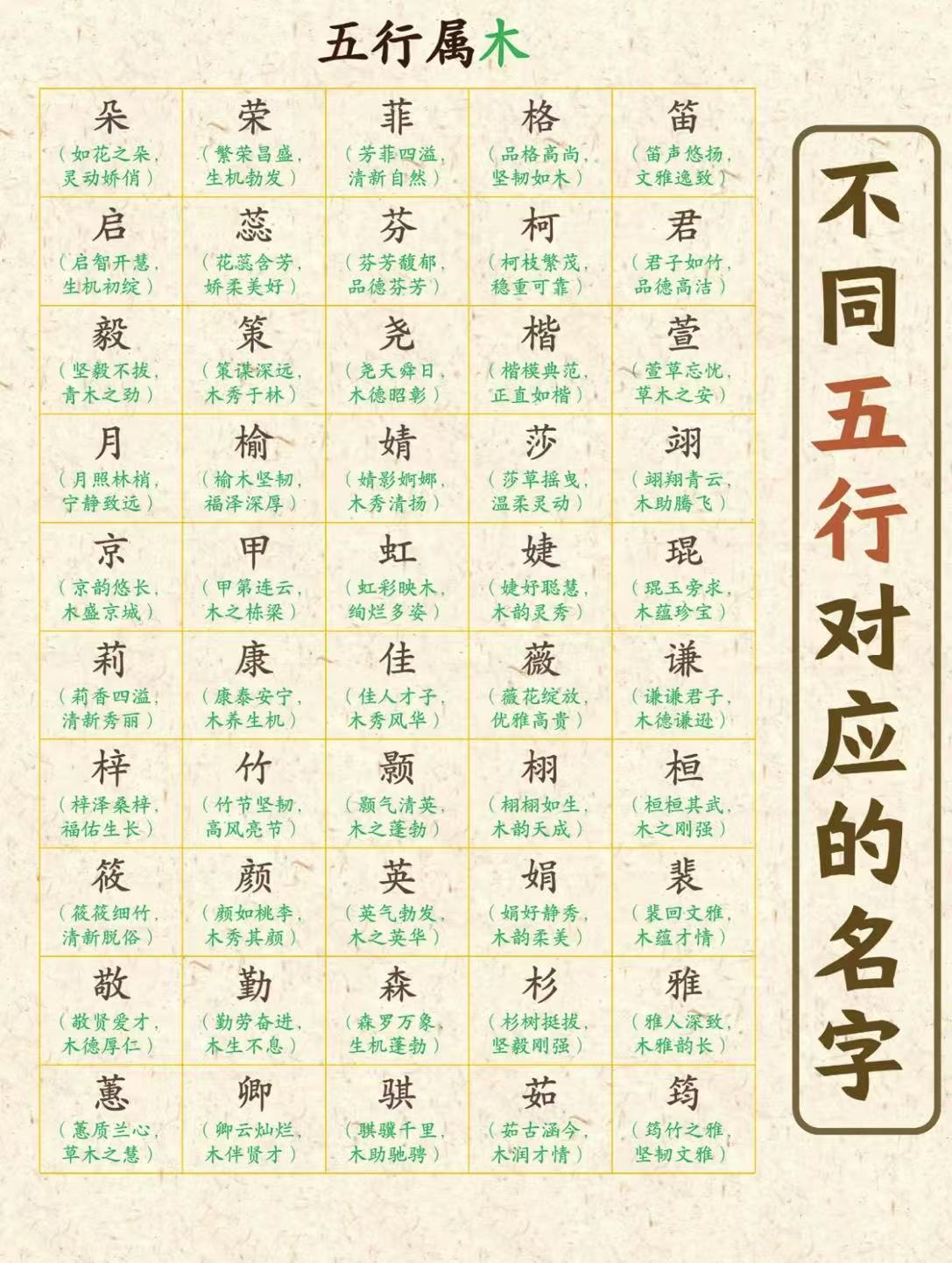缺什么名字 缺什么名字