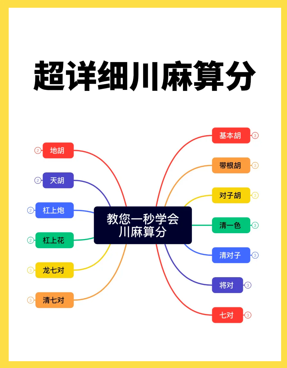 今日打麻将运势怎么算