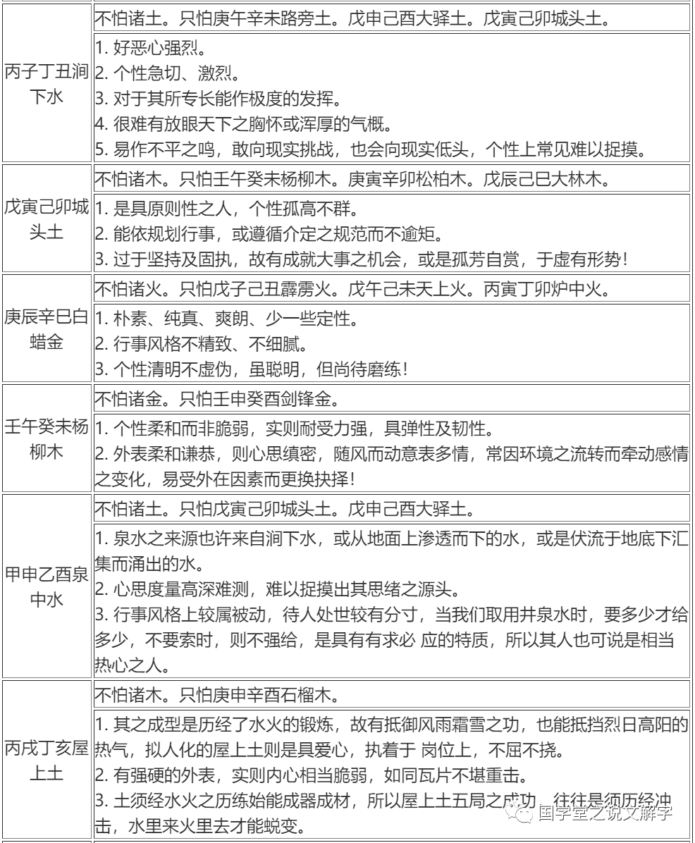 名字五行查询免费入口