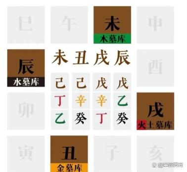 八字是真的还是迷信