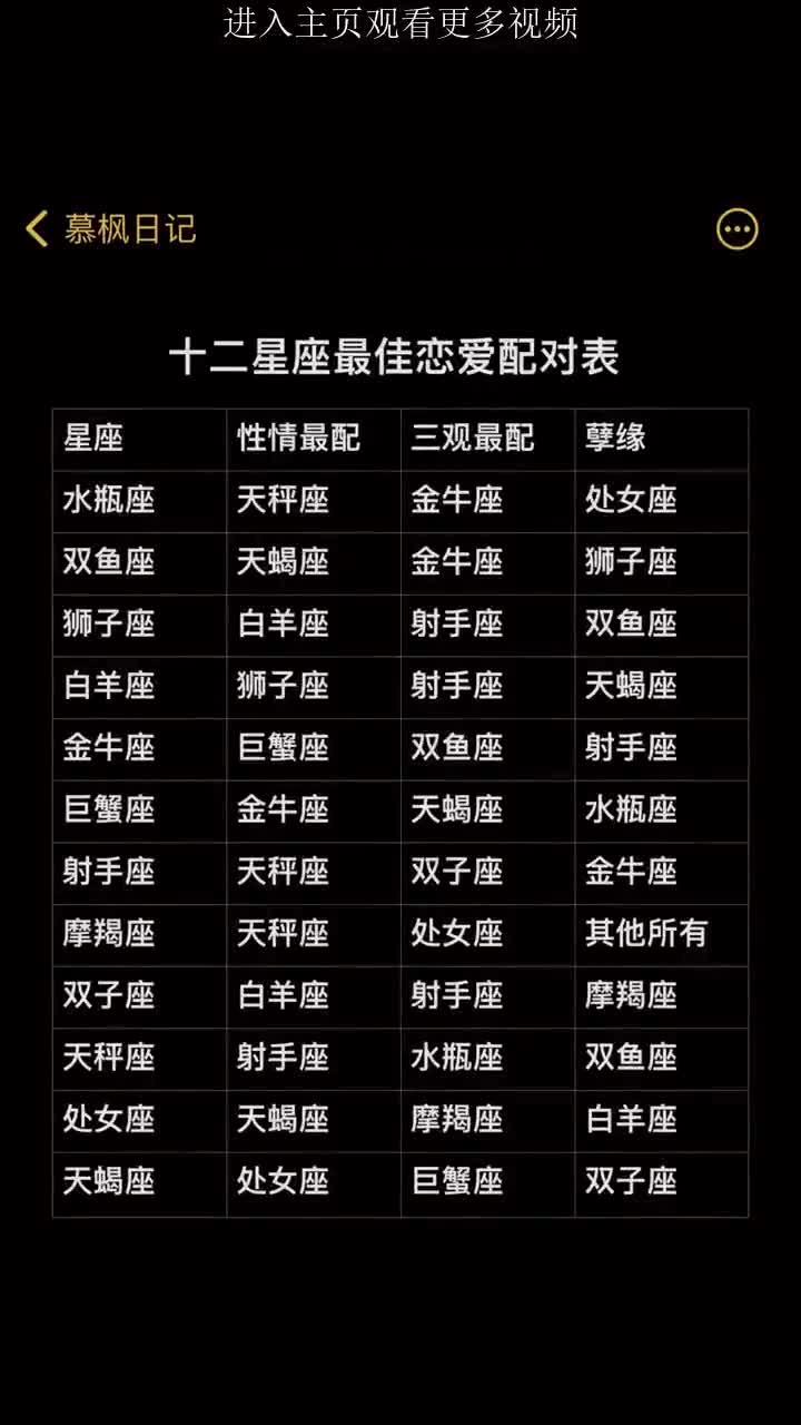 情侣运势