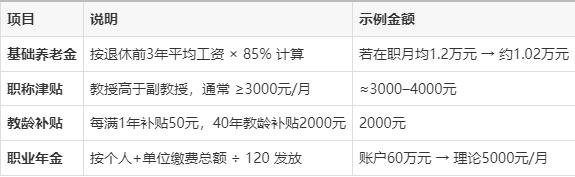 南京小学教师退休金一览表 南京小学教师退休金一览表