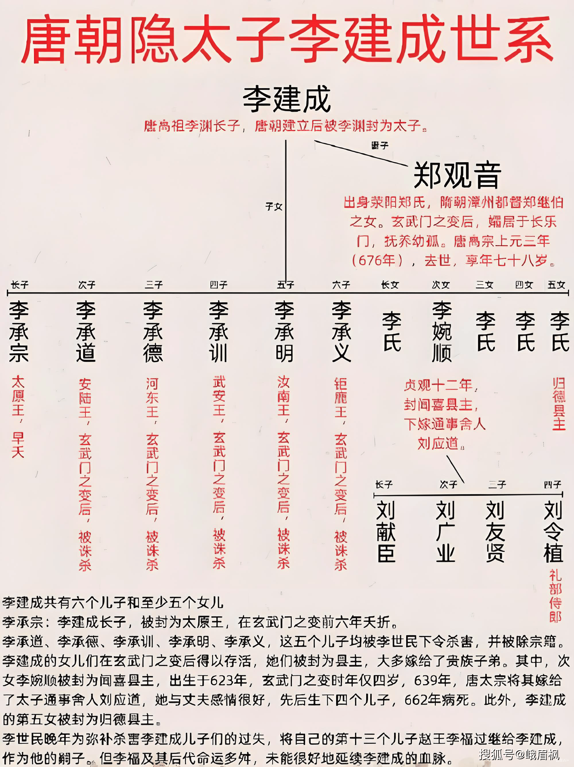 百家姓是谁的后代姓什么 百家姓是谁的后代姓什么