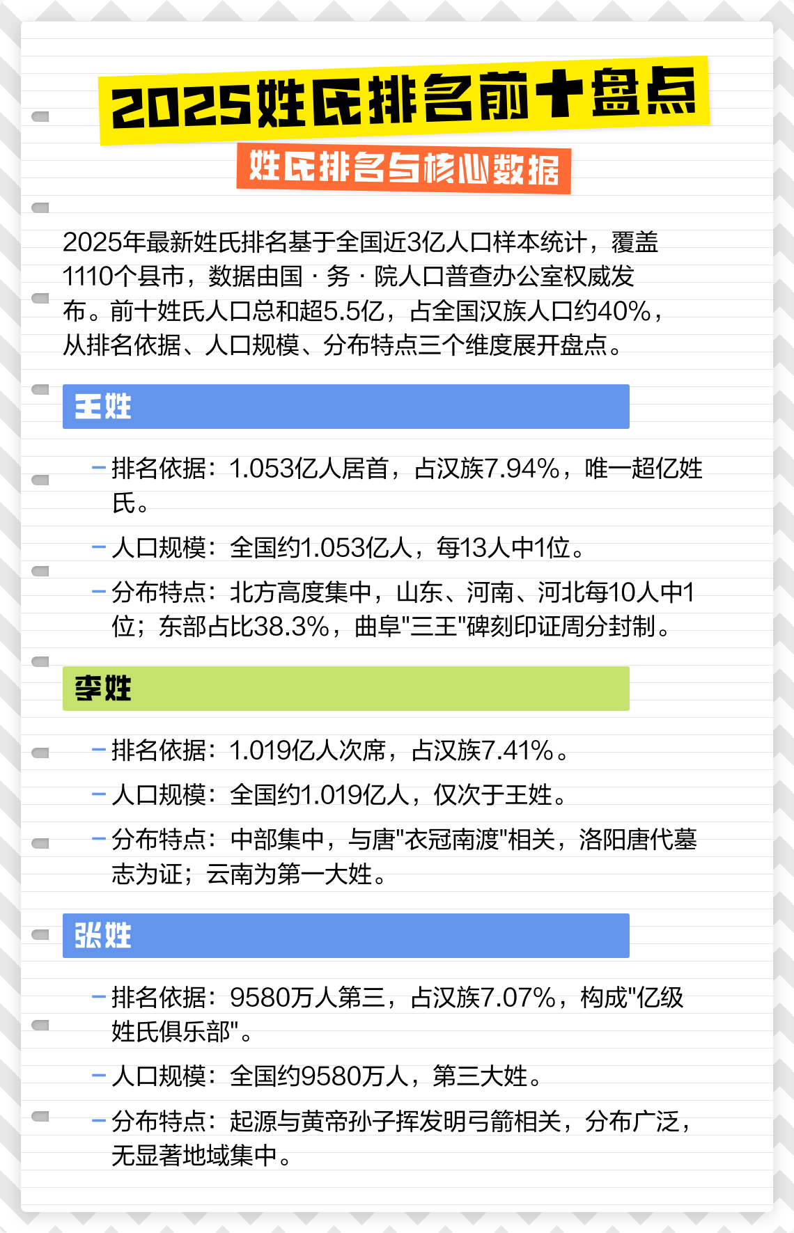 全国姓氏人口排行榜2025