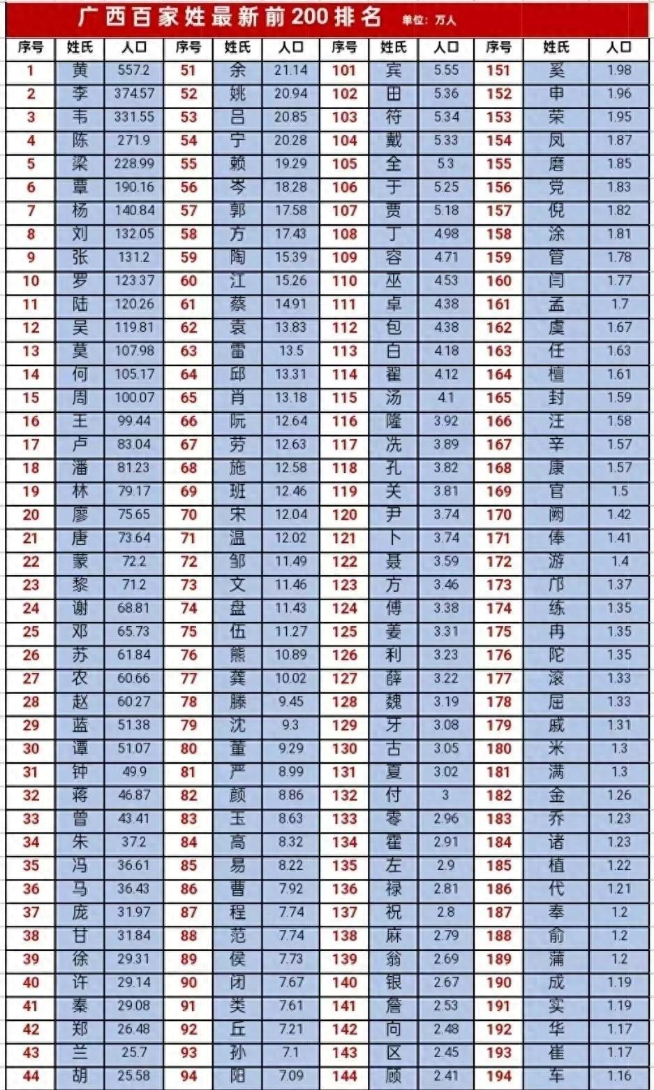 百家姓排名根据什么排列 百家姓排名根据什么排列