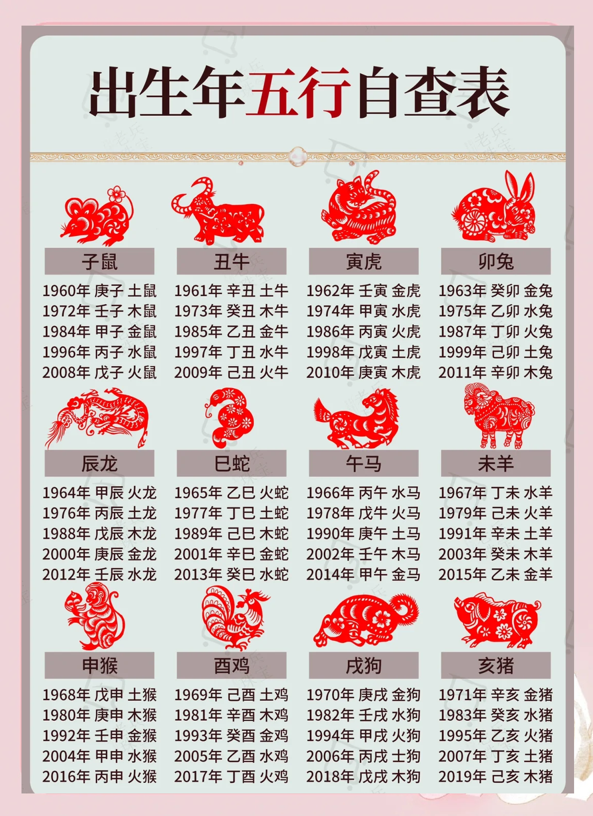 八字五行查询表最新 八字五行查询表最新