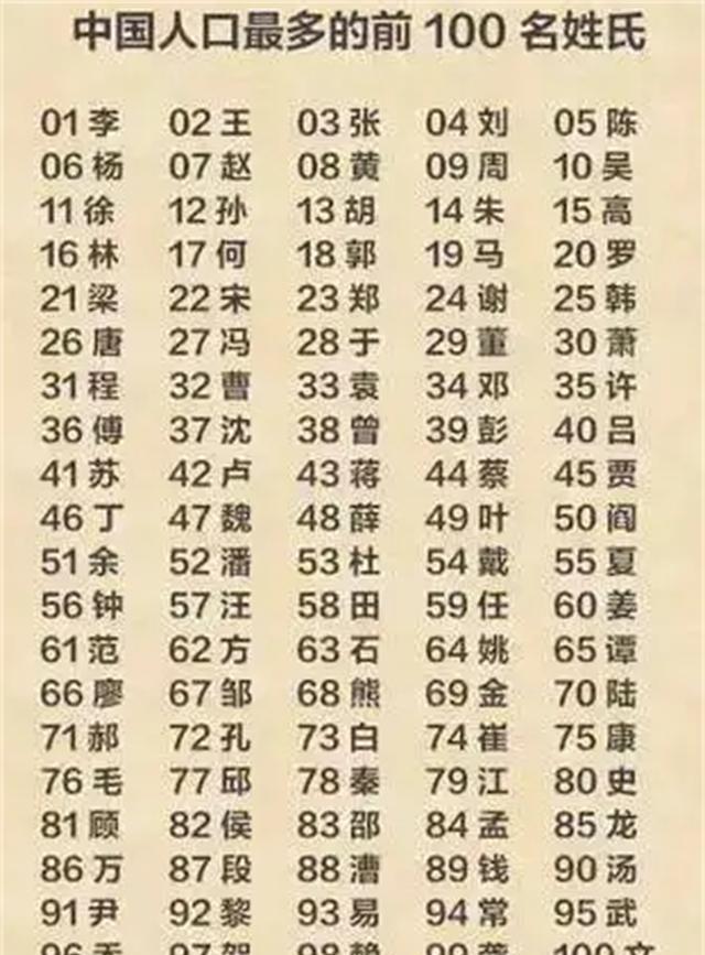 百家姓大全高清版 百家姓大全高清版