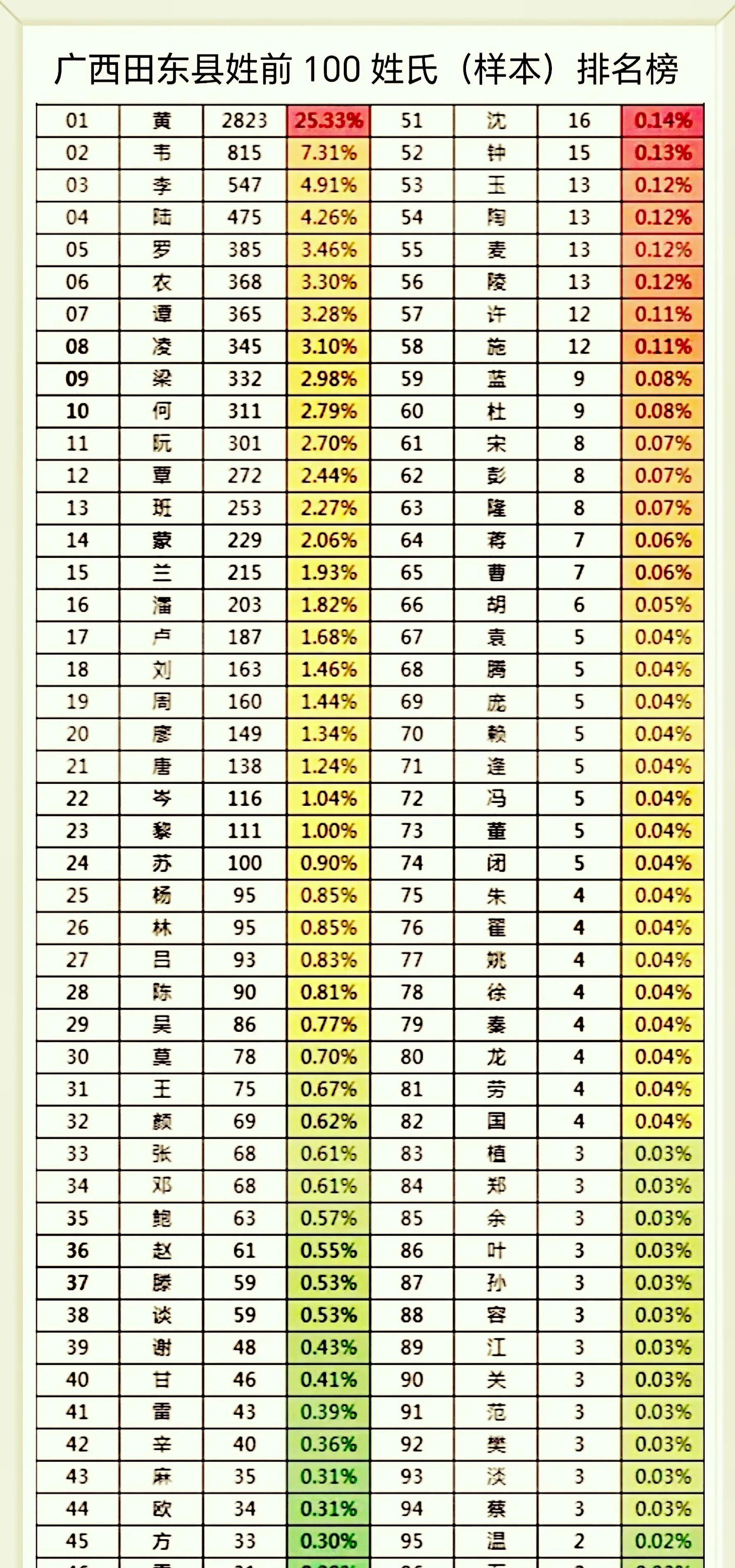 百家姓是指100个姓吗