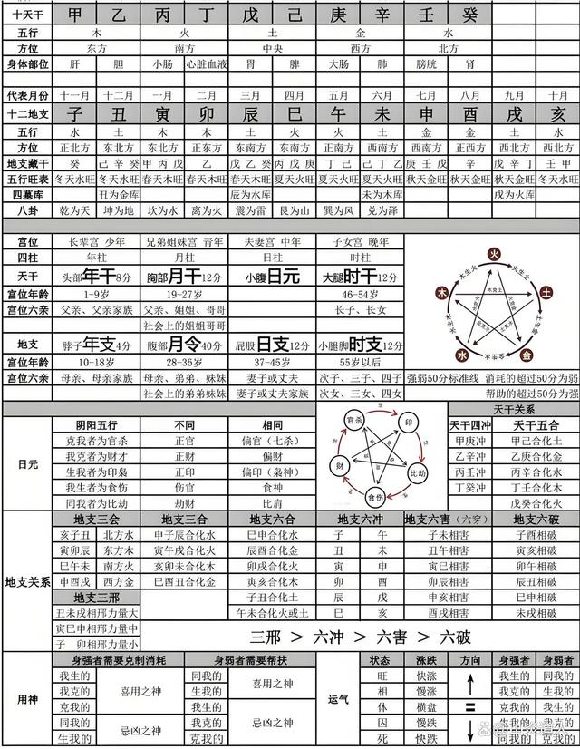 八字命理入门知识 八字命理入门知识