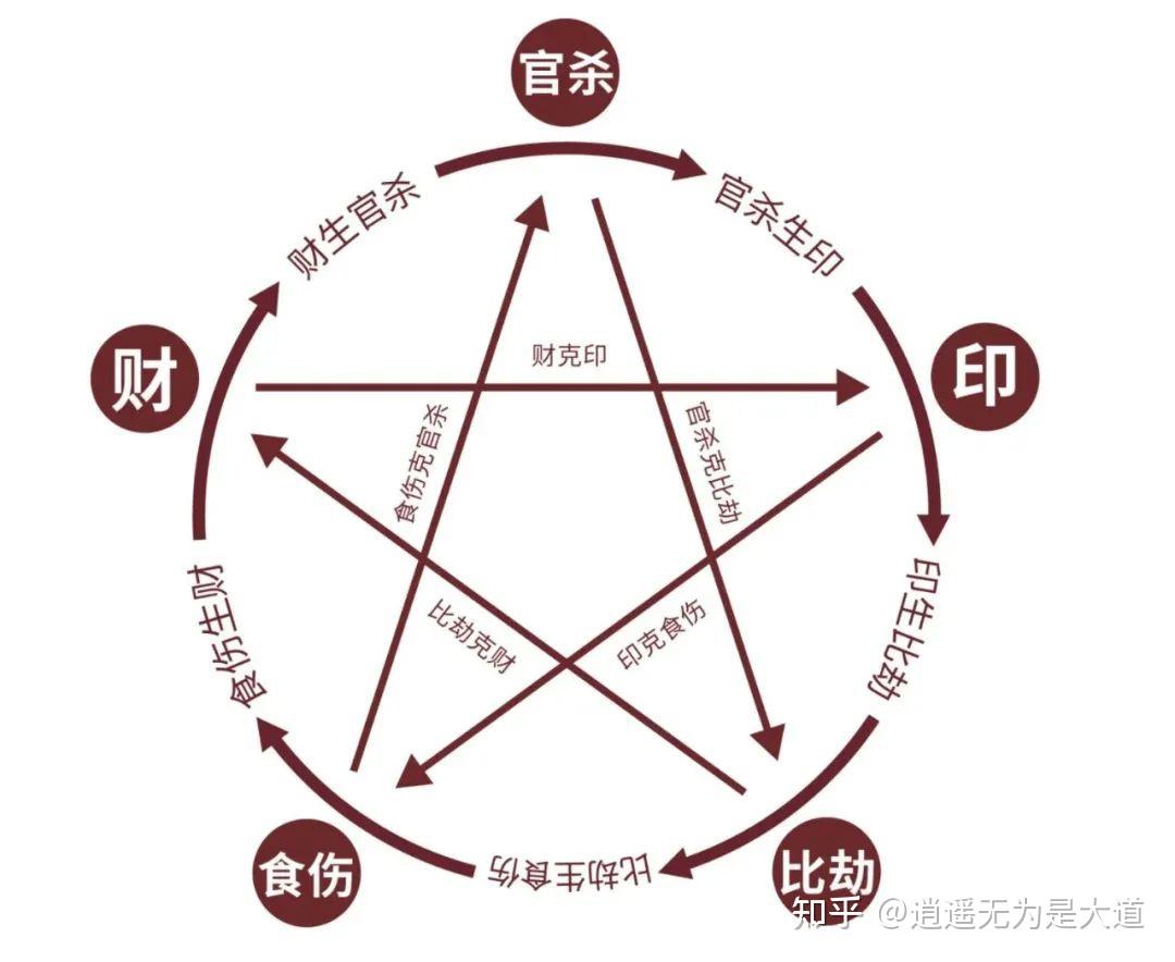 八字十神论命口诀断语是什么 八字十神论命口诀断语是什么
