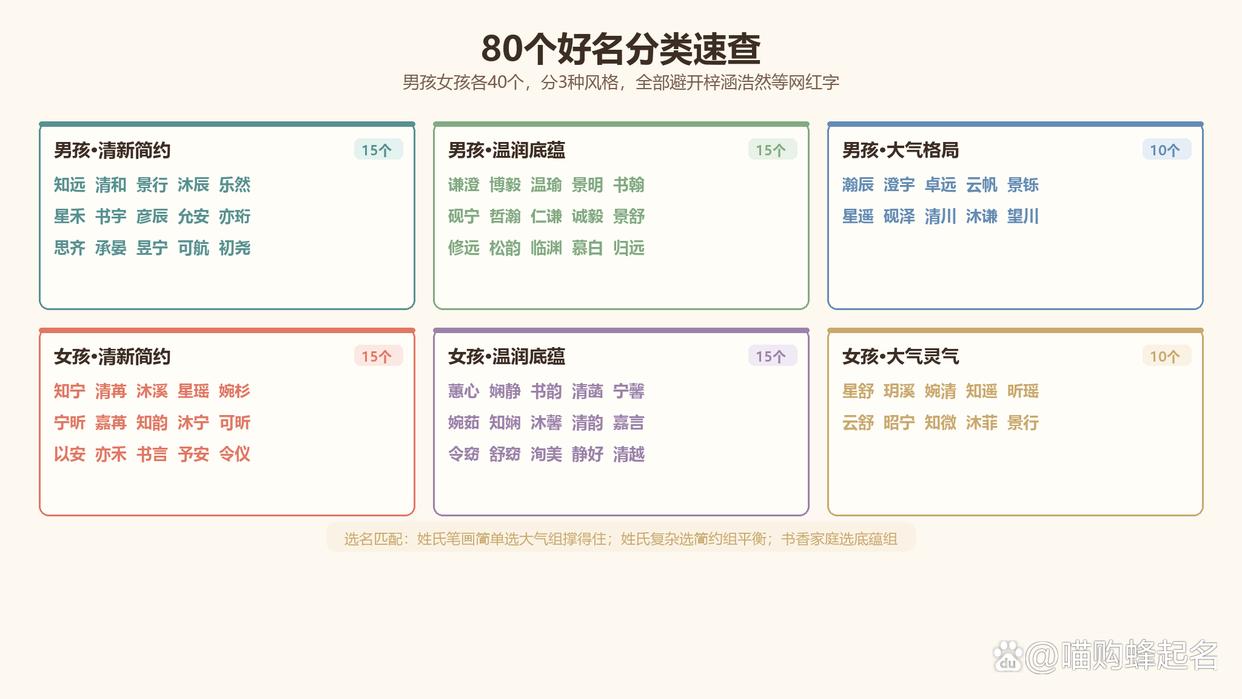 在线取名好不好