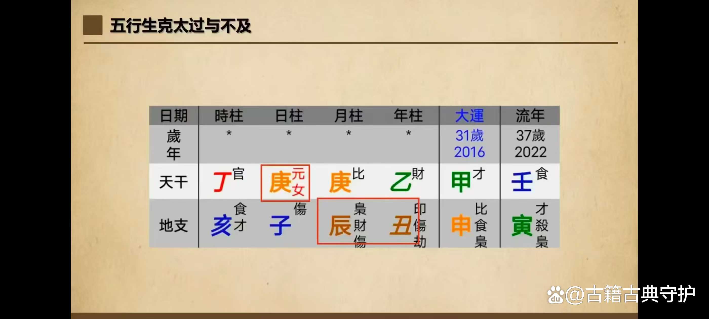八字命理讲解视频大全