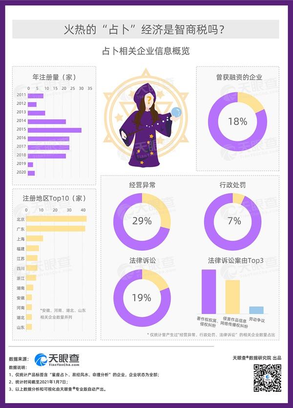 占卜家是什么途径发展的