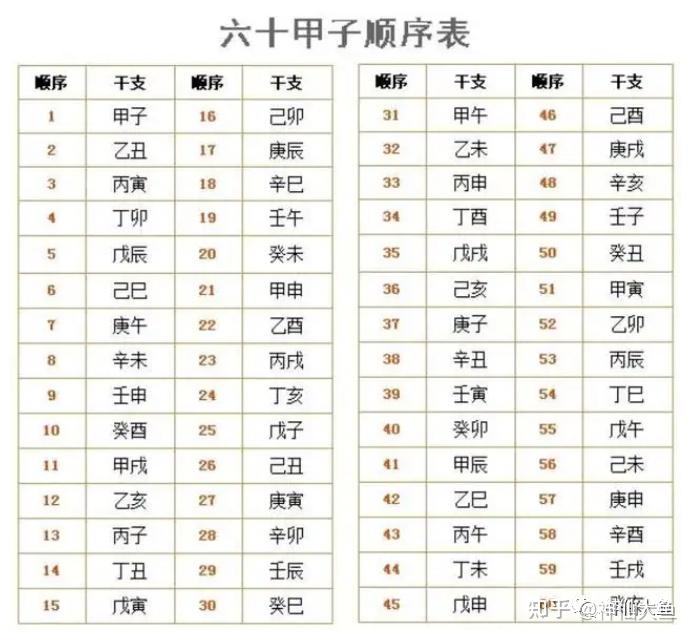 六爻占卜在线排盘 六爻占卜在线排盘