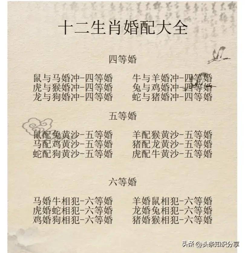 属相配对婚姻配对查询 属相配对婚姻配对查询