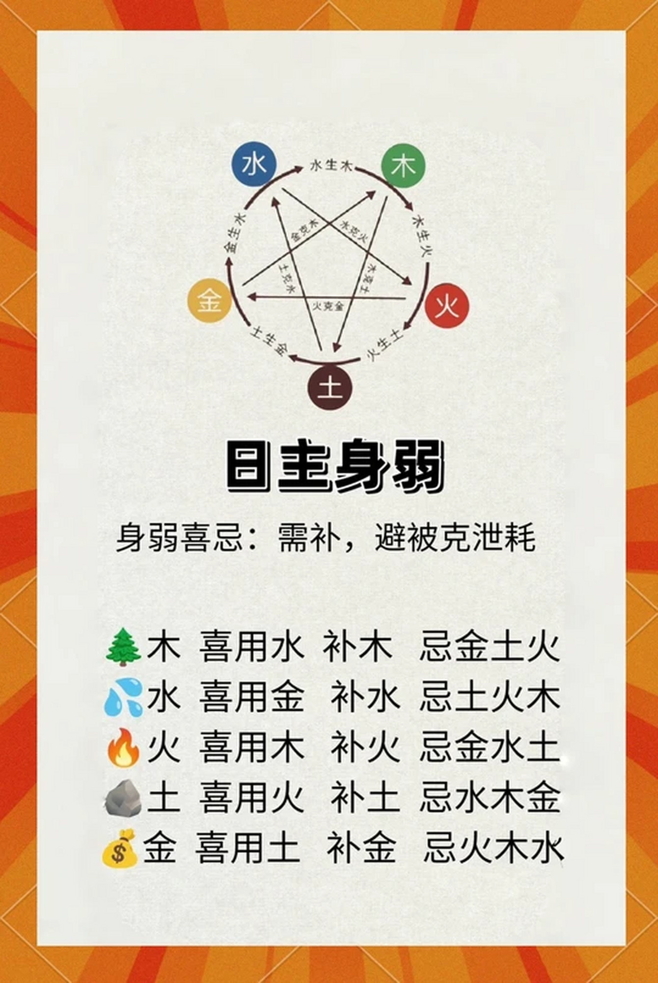 五行喜用神口诀大全 五行喜用神口诀大全