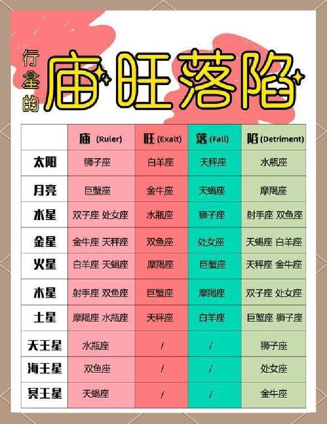 2026年星座运势对比查询