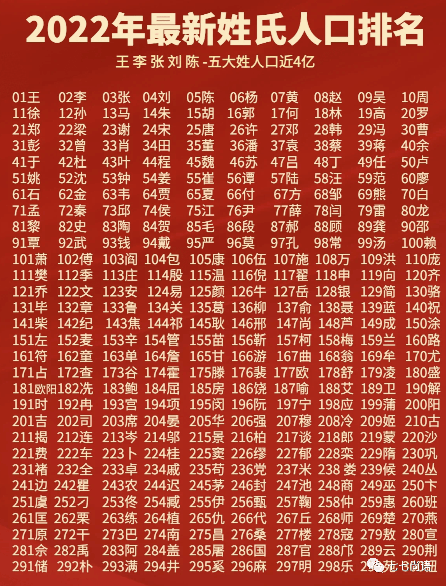 百家姓排名全部前100名 百家姓排名全部前100名